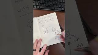 How to pay youself from your LLC