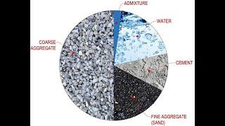 Concrete mix Design Procedure from BRE