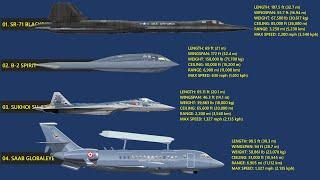 The 8 Most Advanced & Sophisticated Spy Planes