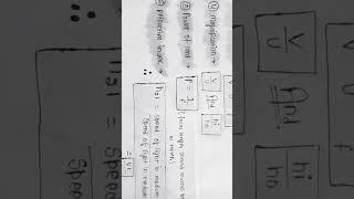 all formula related to light reflection and refraction #formulas