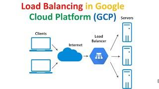 Load Balancing in Google Cloud Platform (GCP)