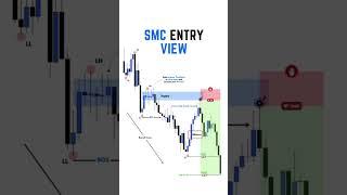 order block trading strategy |order block trading | #supply #smc #trading #forex #trader #shorts 