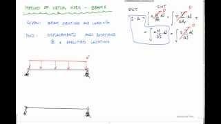 Method of Virtual Work for Beams - Structural Analysis