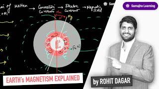 Earth's Geo-Magnetism Explained in Detail by Rohit Dagar | Hin-glish | Geography