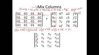 AES IV - Advanced Encryption Standard - Encryption and Decryption - Cyber Security CSE4003