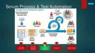 Test Automation In a Scrum Process