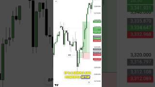 This Hidden Zone Catches Big Moves — BPR Trading Strategy
