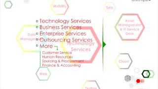 Hvantage Technologies Inc USA