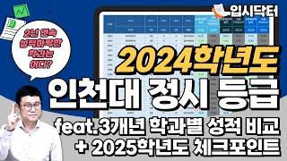 [2025정시대비]2024 인천대 정시등급(+3개년 학과별 성적비교/+경쟁률/+추가합격순위)