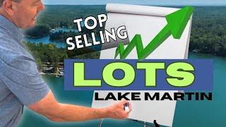 Hottest Waterfront Lots On Lake Martin | Lake Martin Voice Realty #lakemartin