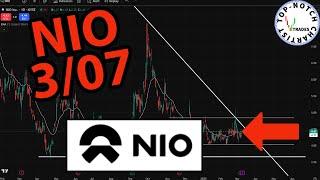 Nio Stock: Price Predictions Using Technical Analysis.