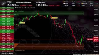 XRP Live Trading Signals XRPUSDT Best Trading Crypto Strategy ( Supply and Demand zones )