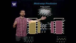 Scientific Machine Learning: Physics-Informed Neural Networks with Craig Gin