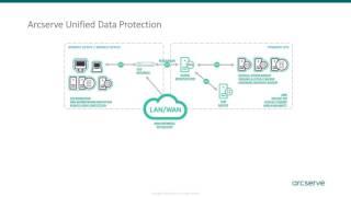 Verifiably-robust virtual data protection