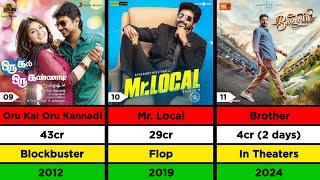 Director M. Rajesh Hit And Flop Movies List | Lizt Media