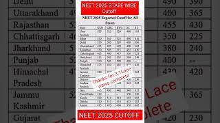 NEET 2025 RESULT SAFE SCORE NEET 2025 Cutoff for All States! NEET2025 Cut-Off MBBS Govt Seats