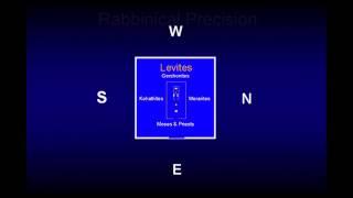 Rabbinical Precision - Chuck Missler