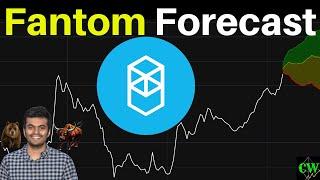 Fantom ($FTM) | AI based Forecast 