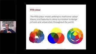 Resene – Demystifying colour  Making sense of the different colour systems