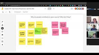 Open Source Perspectives - ATH - April 6th, 2022