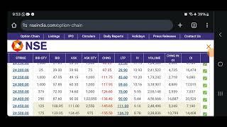 FII DII F&O Data || Nifty Banknifty Finnifty Prediction for Tomorrow Friday 20th September 2024