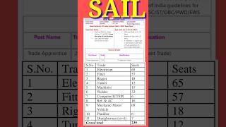 SAIL Recruitment 2023 – Apply Online for 239 Trade Apprentice Posts#shorts #shortsvideo #viral