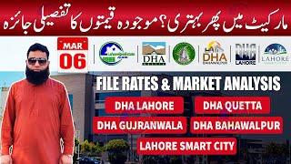 DHA File Rates – Is the Market Recovering? Latest Trends & Analysis!