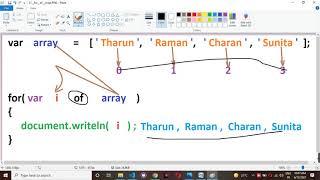 11  what is difference between for in  and  for of   loops in JavaScript in Telugu