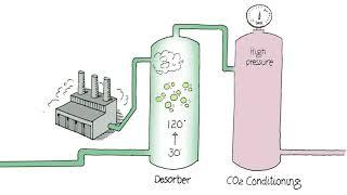 Carbon Capture at Norcem Brevik