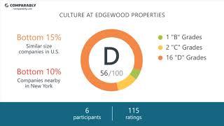 Edgewood Properties Employee Reviews - Q3 2018