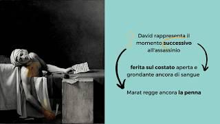 Racconti d'arte in infografica. I retroscena di "La morte di Marat"