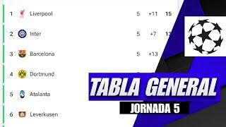 TABLA de POSICIONES de la CHAMPIONS LEAGUE | JORNADA 5