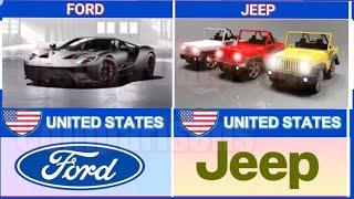 Car Brands from Different Countries | Cars By Country