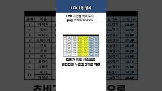 LCK 라인별 역대 누적 pog 순위