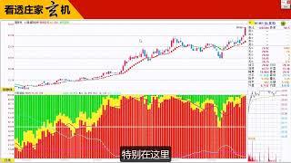 庄家主力 | 突破在即：如何识别即将启动的庄股？