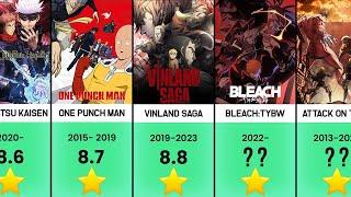 Top 25 Anime Series of All Time | IMDb Ratings Countdown (2024)