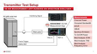 5G NR gNB Transmitter Conformance Testing Basics