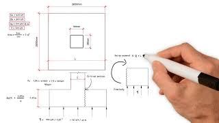 Pad Foundation Design Part 1.