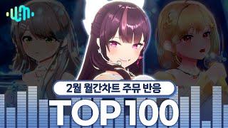 [주르르 반응영상] 2025년 2월 왁타버스 뮤직 월간차트 TOP100