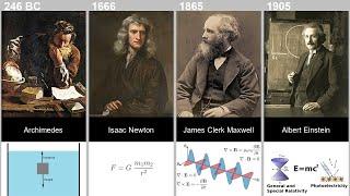 Timeline of Greatest Physicists