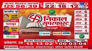 Result Superfast | निकाल सुपरफास्ट न्यूज | 23 November 2024 | Marathi News | tv9 marathi