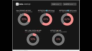 Looker Studio OKR (KPI) Dashboard