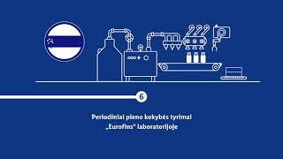 Pieno kokybė LIDL tiekimo grandinėje