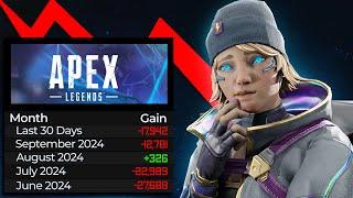 What went wrong... A Brutally Honest Review of Apex Legends after 16,000 Hours