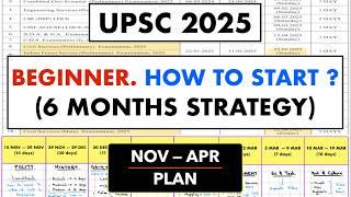 UPSC 2025 - *LAST 6 MONTHS STRATEGY*( if not started yet, this is for you) #thinkbasicfolks