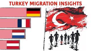 Turkey Migration Trends: 30-Year Insights