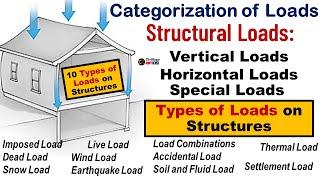 what are types of loads on structures?|types of structural loads|Different types loads on building.