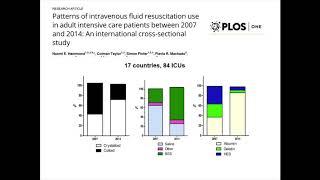 Implementation of evidence by the ANZICS Clinical Trials Group by Dr Dashiell Gantner