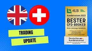 Trading Setup im GBP/CHF - Chance nutzen!