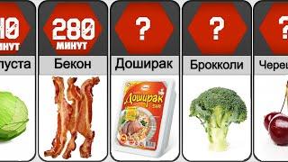 Как долго мы Перевариваем продукты